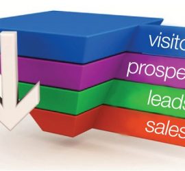 Funnel de ventas mejorado con inbound marketing